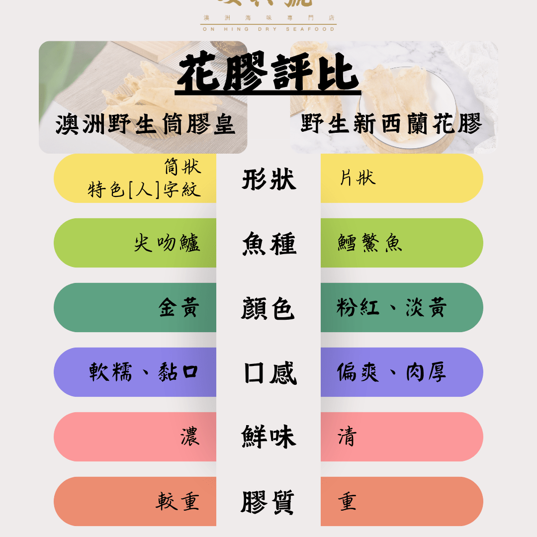 花膠評比:澳洲野生筒膠皇 VS 野生新西蘭花膠 - On Hing Dry Seafood
