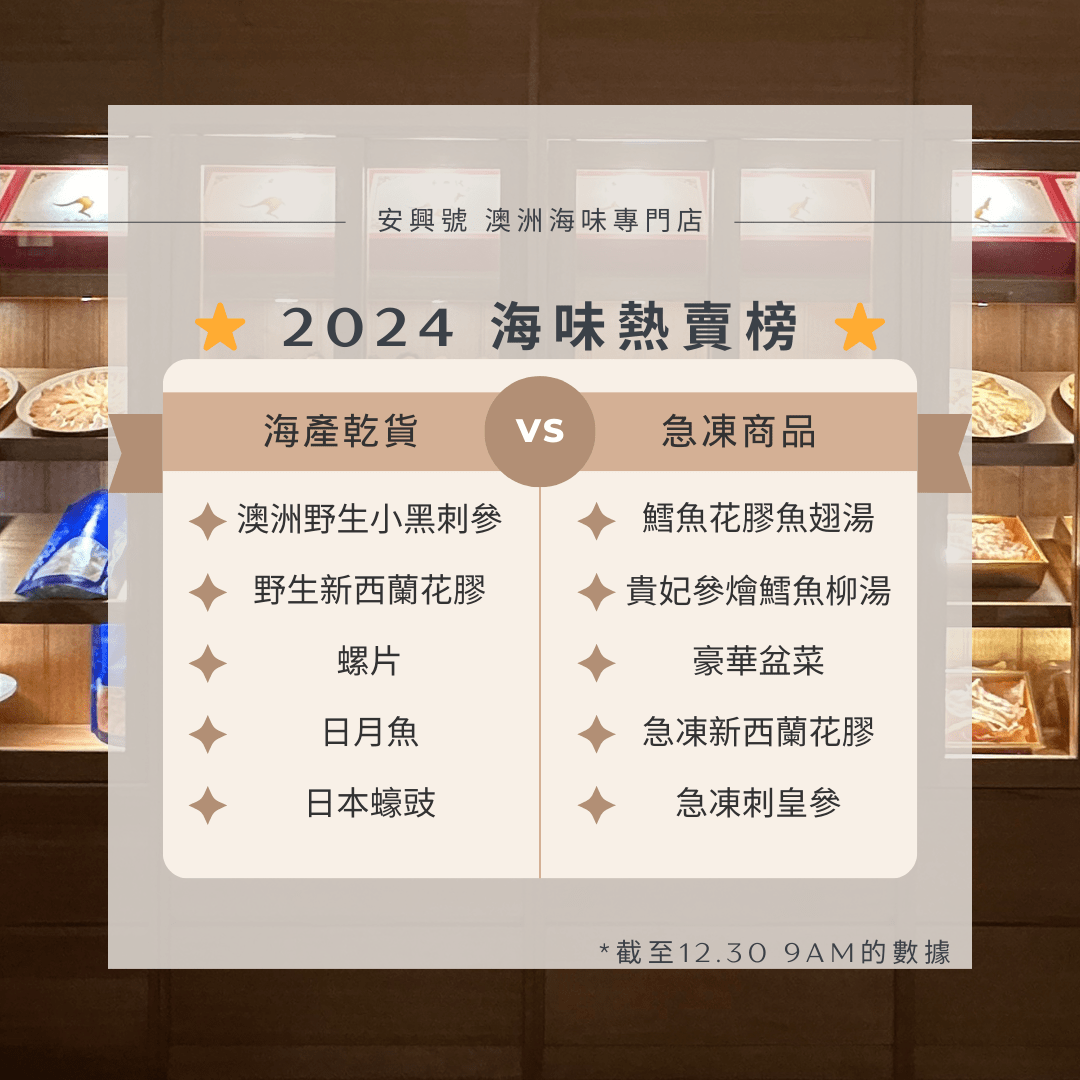 2024 安興海味熱賣榜 - On Hing Dry Seafood
