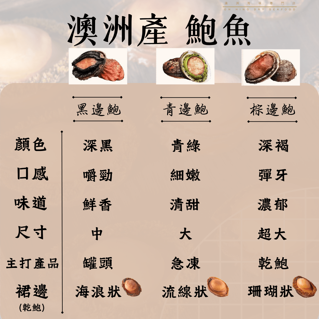 澳洲鮑魚品種 - On Hing Dry Seafood