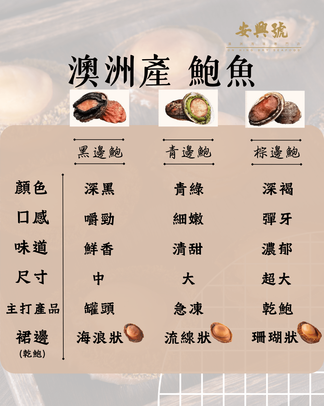 澳洲鮑魚品種 - On Hing Dry Seafood