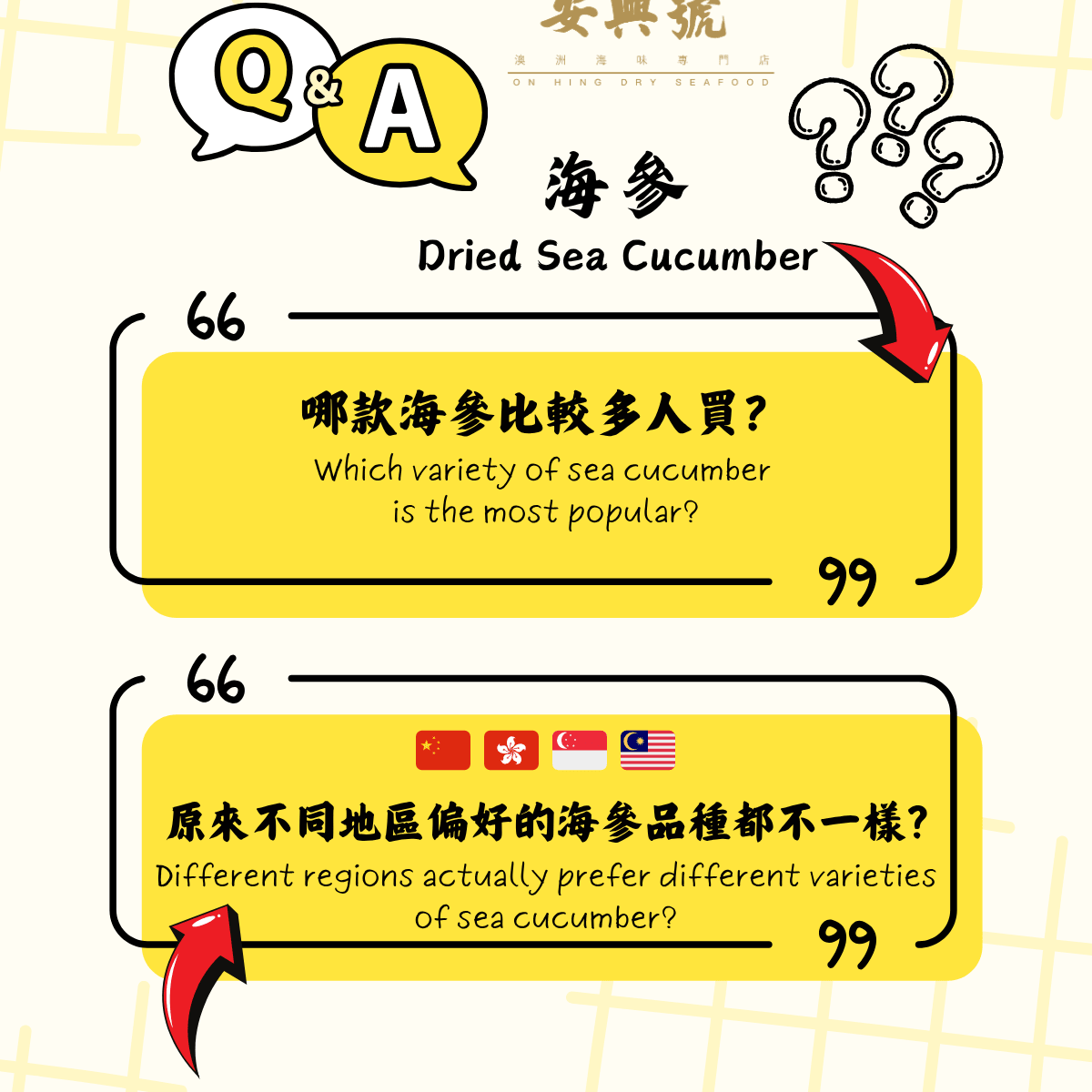 海參偏好，各有不同 - On Hing Dry Seafood