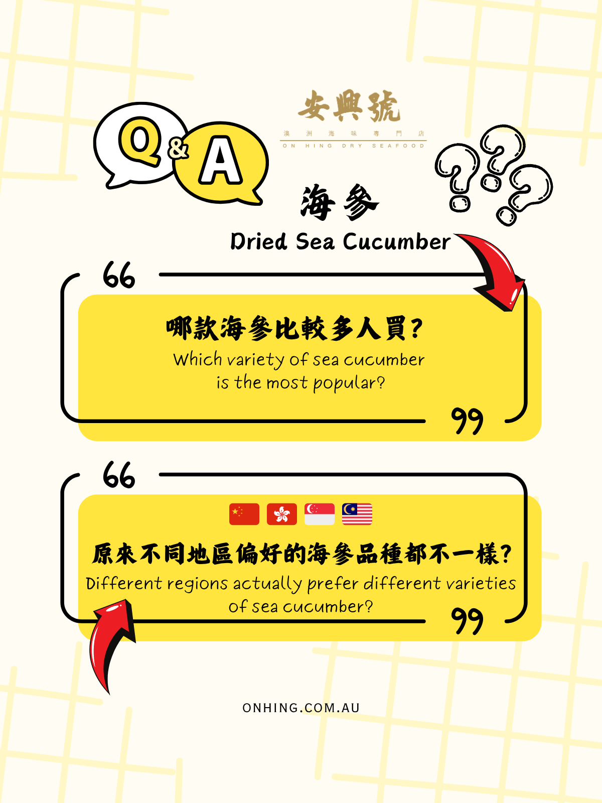 海參偏好，各有不同 - On Hing Dry Seafood