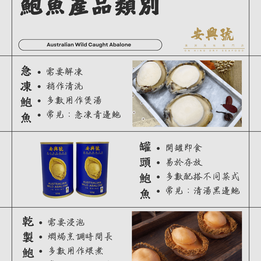 到底哪個品種的澳洲鮑魚通常在海味市場上會用來製成甚麼的產品居多？ - On Hing Dry Seafood