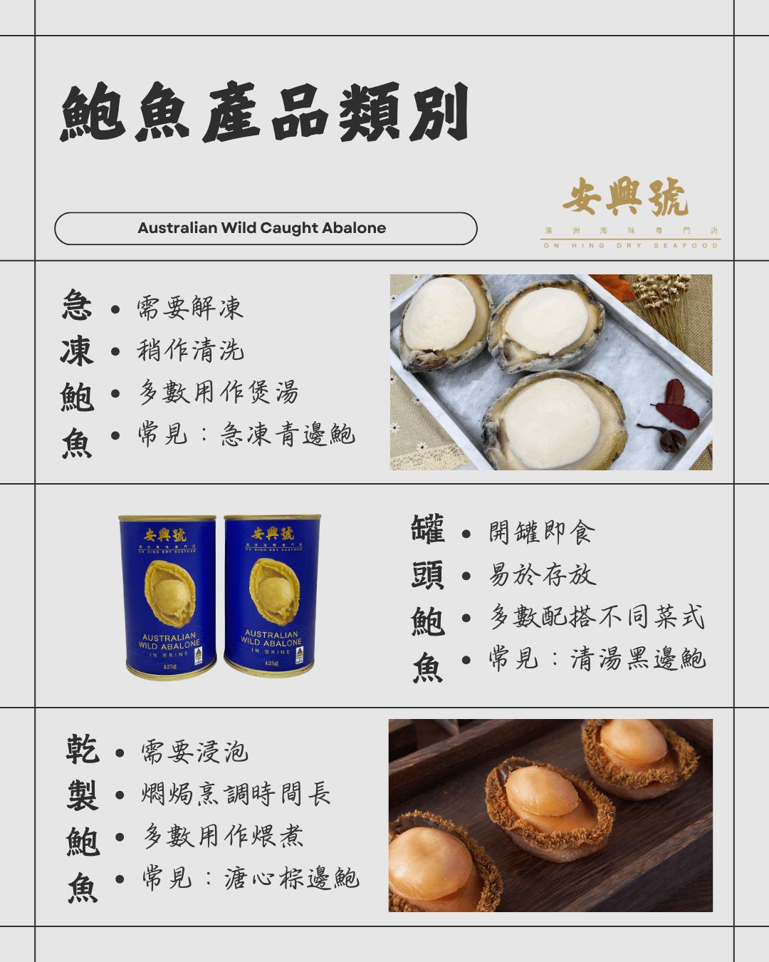 到底哪個品種的澳洲鮑魚通常在海味市場上會用來製成甚麼的產品居多？ - On Hing Dry Seafood